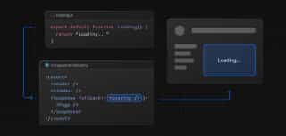 F*ck Le Clean Code, Vous Avez Besoin d'une Idée.